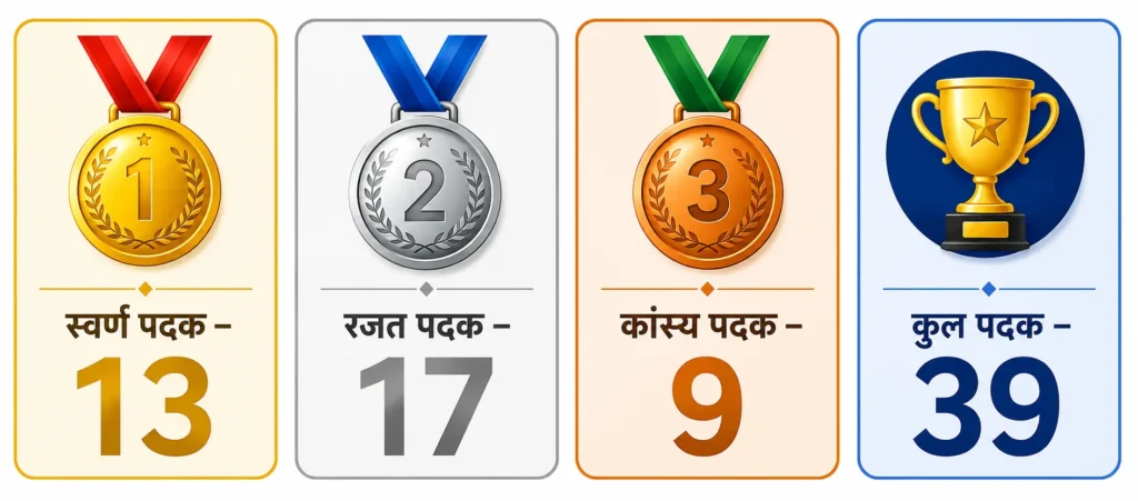 commonwealth-games-2026-india-medal-tally-final-day